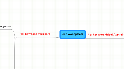 Mind Map: een woonplaats