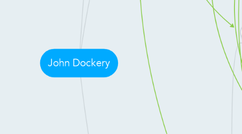 Mind Map: John Dockery