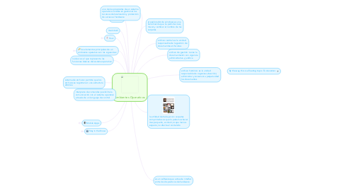 Mind Map: Ambientes Operativos