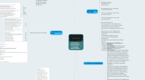 Mind Map: PSICOLOGIA POLÍTICA