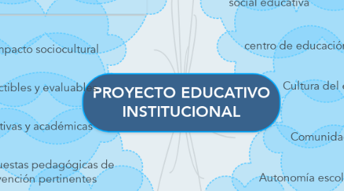 Mind Map: PROYECTO EDUCATIVO INSTITUCIONAL