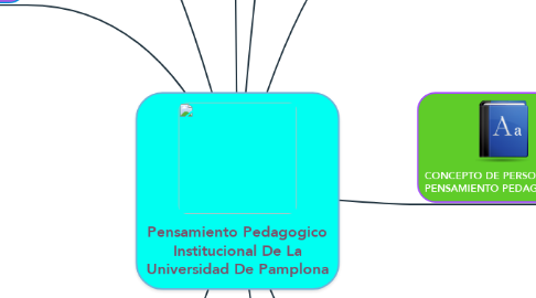 Mind Map: Pensamiento Pedagogico Institucional De La Universidad De Pamplona
