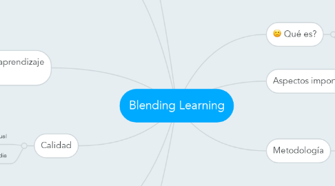 Mind Map: Blending Learning