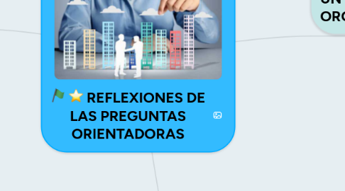 Mind Map: APORTES A LA SALUD MENTAL Y LA PSICOLOGÍA EN COLOMBIA