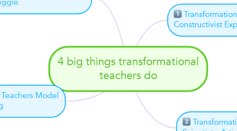 Mind Map: 4 big things transformational teachers do