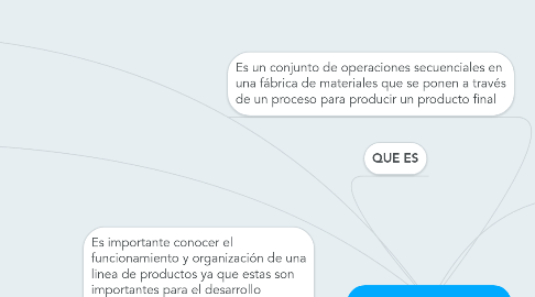 Mind Map: LINEA DE PRODUCCION