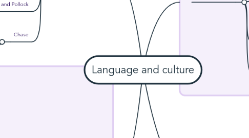 Mind Map: Language and culture