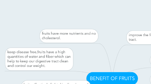 Mind Map: BENEFIT OF FRUITS
