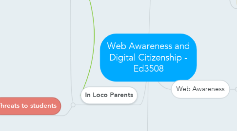 Mind Map: Web Awareness and Digital Citizenship - Ed3508