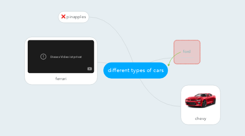 Mind Map: different types of cars