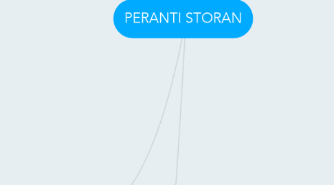 Mind Map: PERANTI STORAN