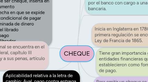 Mind Map: CHEQUE