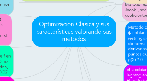 Mind Map: Optimización Clasica y sus características valorando sus metodos