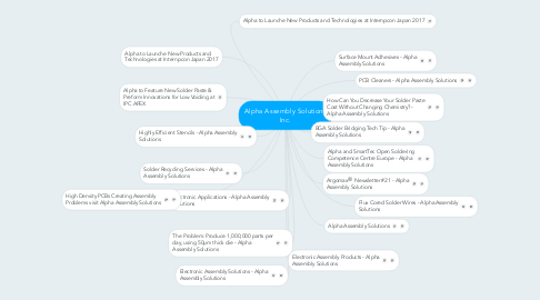Mind Map: Alpha Assembly Solutions Inc.