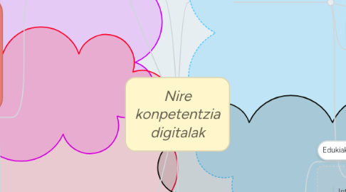 Mind Map: Nire konpetentzia digitalak