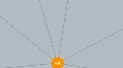 Mind Map: VA