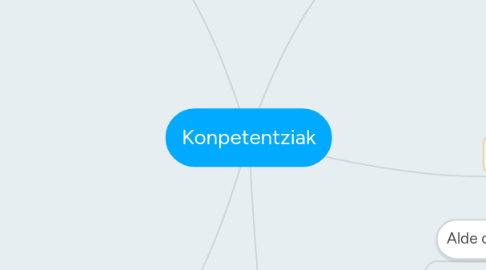 Mind Map: Konpetentziak