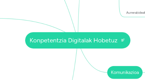 Mind Map: Konpetentzia Digitalak Hobetuz