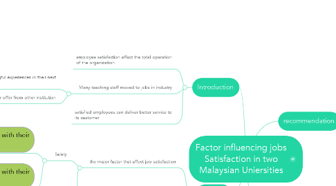 Mind Map: Factor influencing jobs Satisfaction in two Malaysian Uniersities
