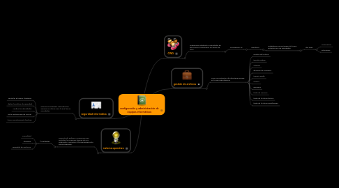 Mind Map: configuración y administración de equipos informáticos