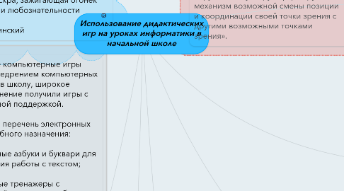 Mind Map: Использование дидактических игр на уроках информатики в начальной школе