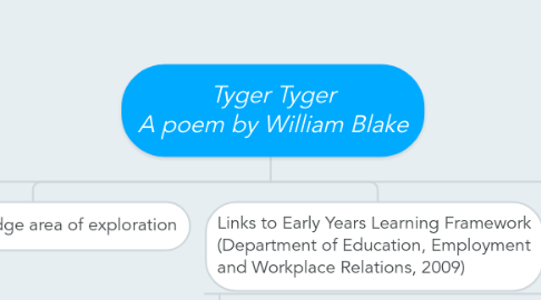 Mind Map: Tyger Tyger A poem by William Blake