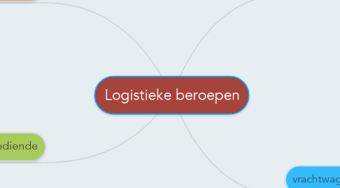 Mind Map: Logistieke beroepen