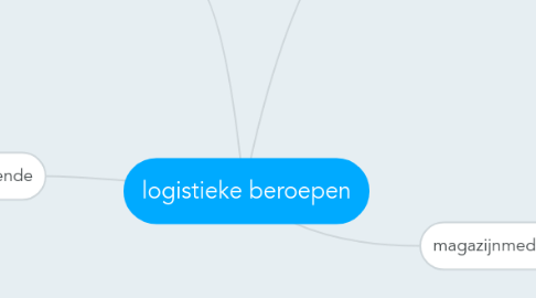 Mind Map: logistieke beroepen