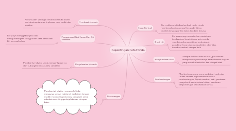 Mind Map: Kepentingan Peta Minda