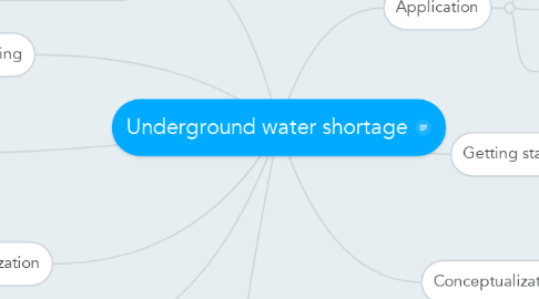 Mind Map: Underground water shortage