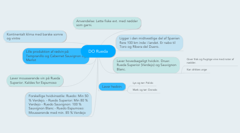 Mind Map: DO Rueda