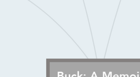 Mind Map: Buck: A Memoir