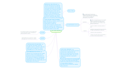 Mind Map: DIFERENCIAS