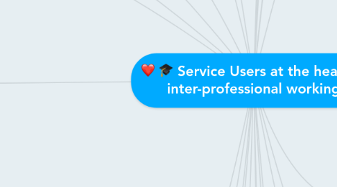 Mind Map: Service Users at the heart of inter-professional working