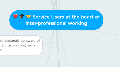 Mind Map: Service Users at the heart of inter-professional working