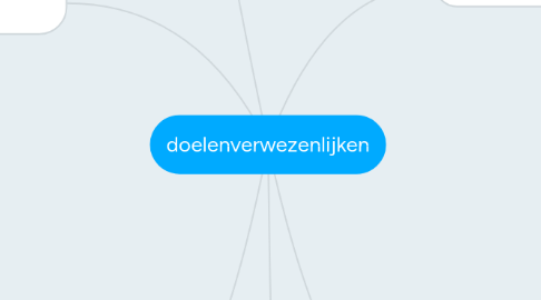 Mind Map: doelenverwezenlijken