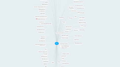 Mind Map: Idea's