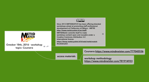 Mind Map: October 18th, 2016 - workshop topic: Coursera