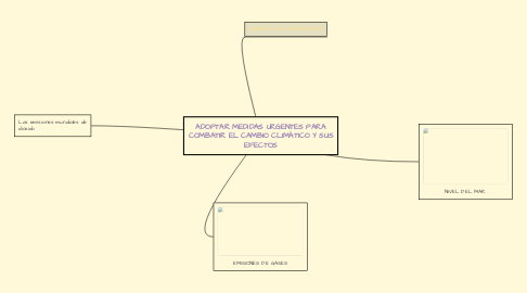 Mind Map: ADOPTAR MEDIDAS URGENTES PARA COMBATIR EL CAMBIO CLIMÁTICO Y SUS EFECTOS
