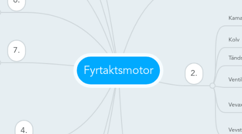 Mind Map: Fyrtaktsmotor