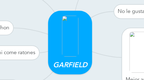 Mind Map: GARFIELD