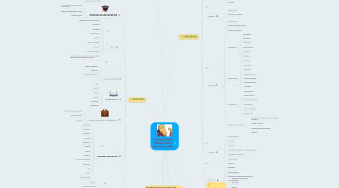 Mind Map: PENSAMIENTO PEDAGÓGICO INSTITUCIONAL