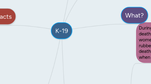 Mind Map: K-19