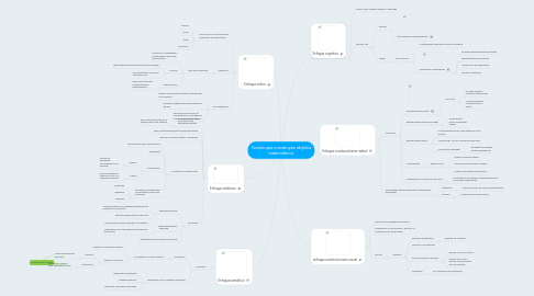 Mind Map: Teorías que construyen objetos matemáticos