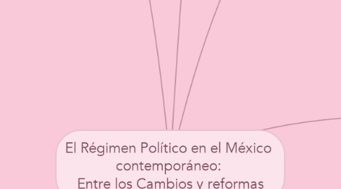 Mind Map: El Régimen Político en el México  contemporáneo:  Entre los Cambios y reformas