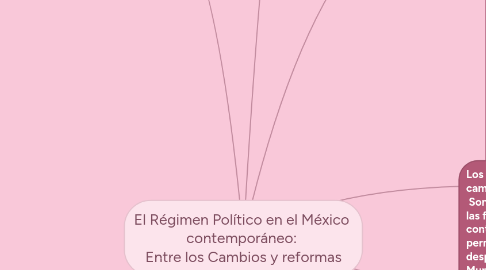 Mind Map: El Régimen Político en el México  contemporáneo:  Entre los Cambios y reformas