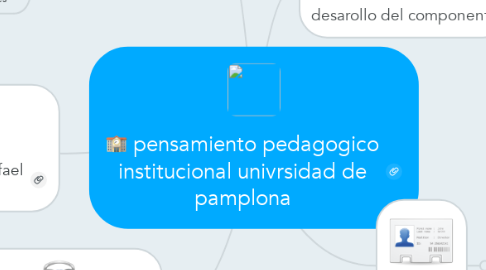Mind Map: pensamiento pedagogico institucional univrsidad de pamplona