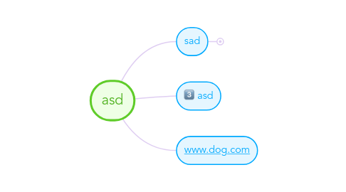 Mind Map: asd