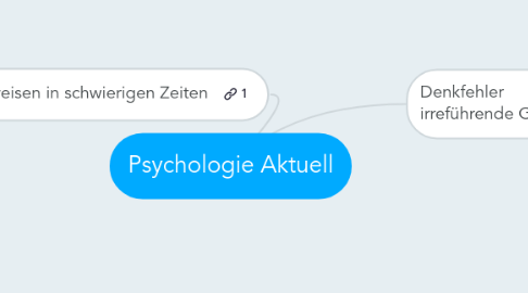 Mind Map: Psychologie Aktuell