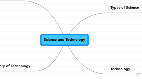 Mind Map: Science and Technology